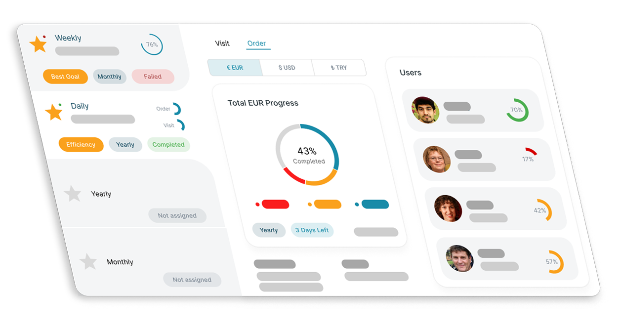 More Sales First SalesFirst